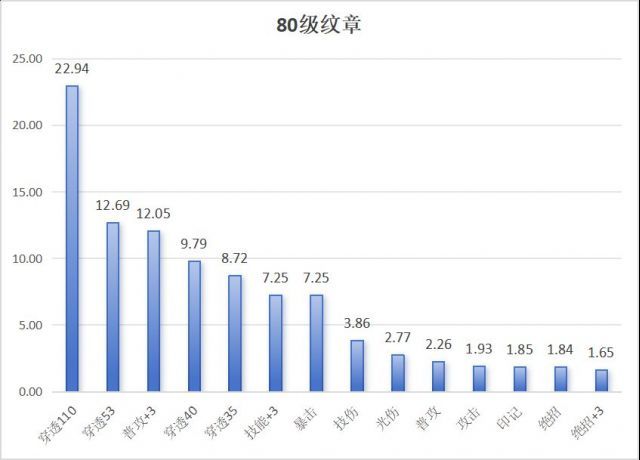 关于希娅,千纹章 3