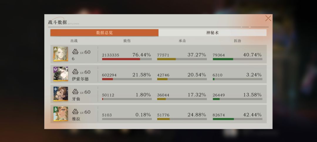 最爽的一次鬃毛 2