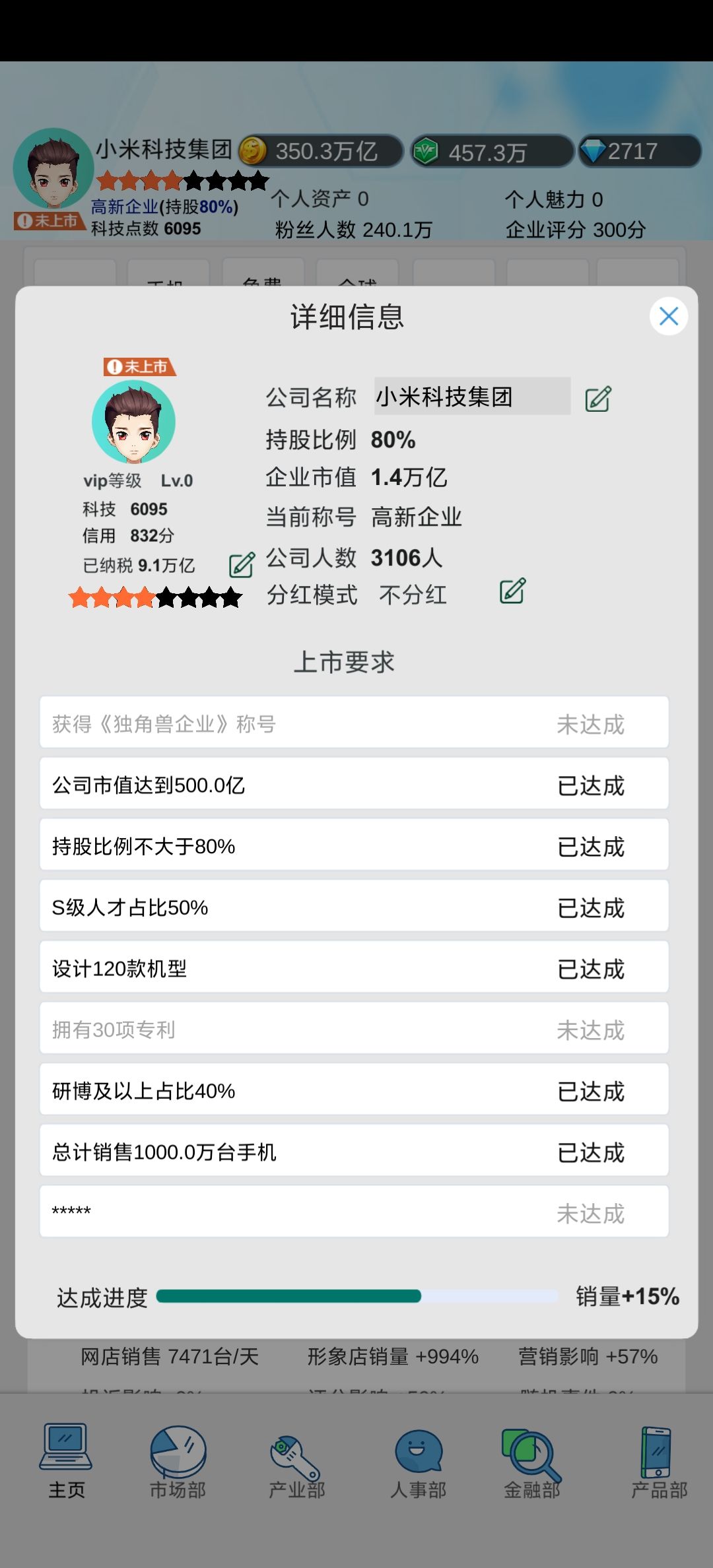 纳税大户，80%学学亏 2