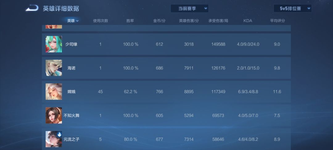 何为超标 3