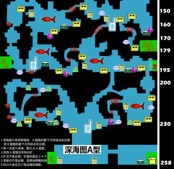 鲛人村深海图A和B型地图
