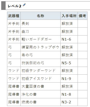 【探索攻略】武器锻造 熔炉解锁 2