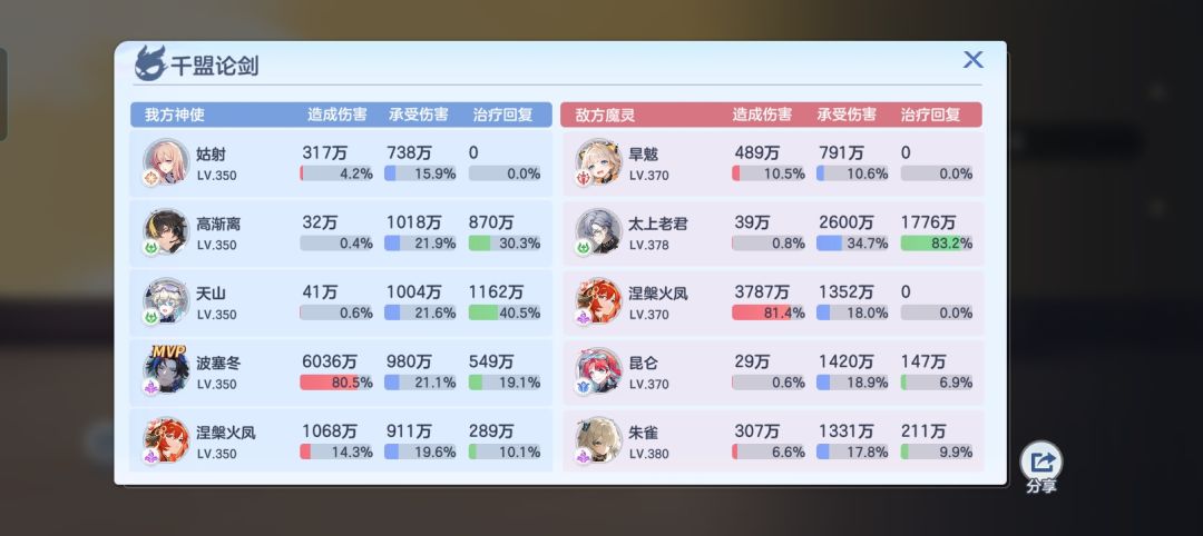体系队就是强 1
