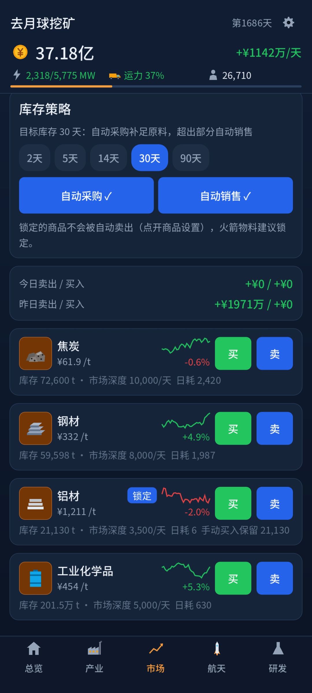 铝是只能购买吗？ 2