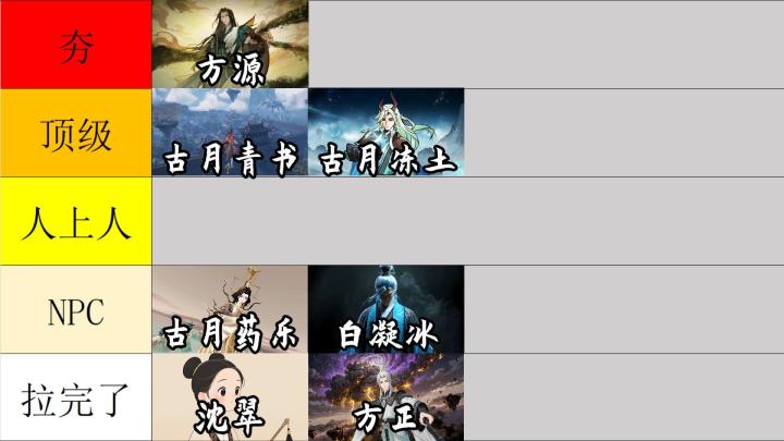 从夯到拉锐评《大爱仙尊》青茅山主要角色【问剑长生】截图