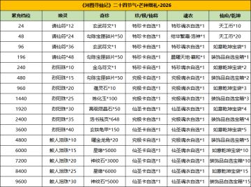 《河图寻仙记》“芒种”活动全新登场，返利&赠礼&免单三重豪礼！