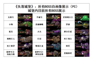 《失落城堡》：所有BOSS自画像展示（PC）