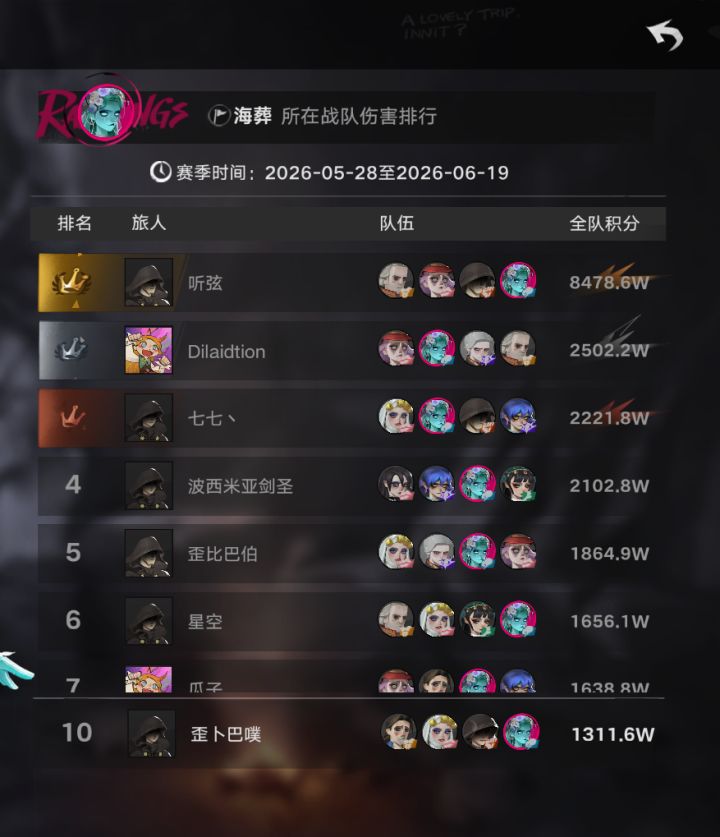 主角一拖三破烂队带海葬进前10截图
