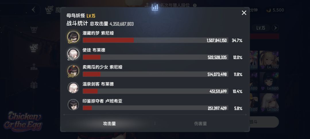 倾尽全力只打了40e╯﹏╰ 1