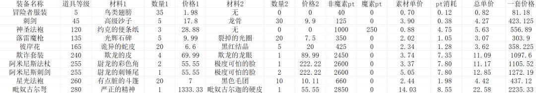 练匠路线分享 2