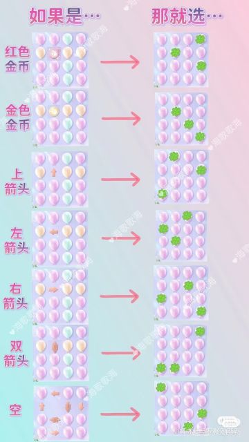有合伙人整理了两份免活攻略，我帮忙转载一下~图一是现在砰砰寻礼，图二是掀卡片