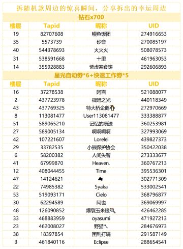 （已开奖）拆随机款周边的惊喜瞬间，分享拆出的幸运周边吧