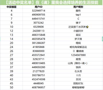 【中奖名单公布】在《魂》里我会选择培养的生活技能