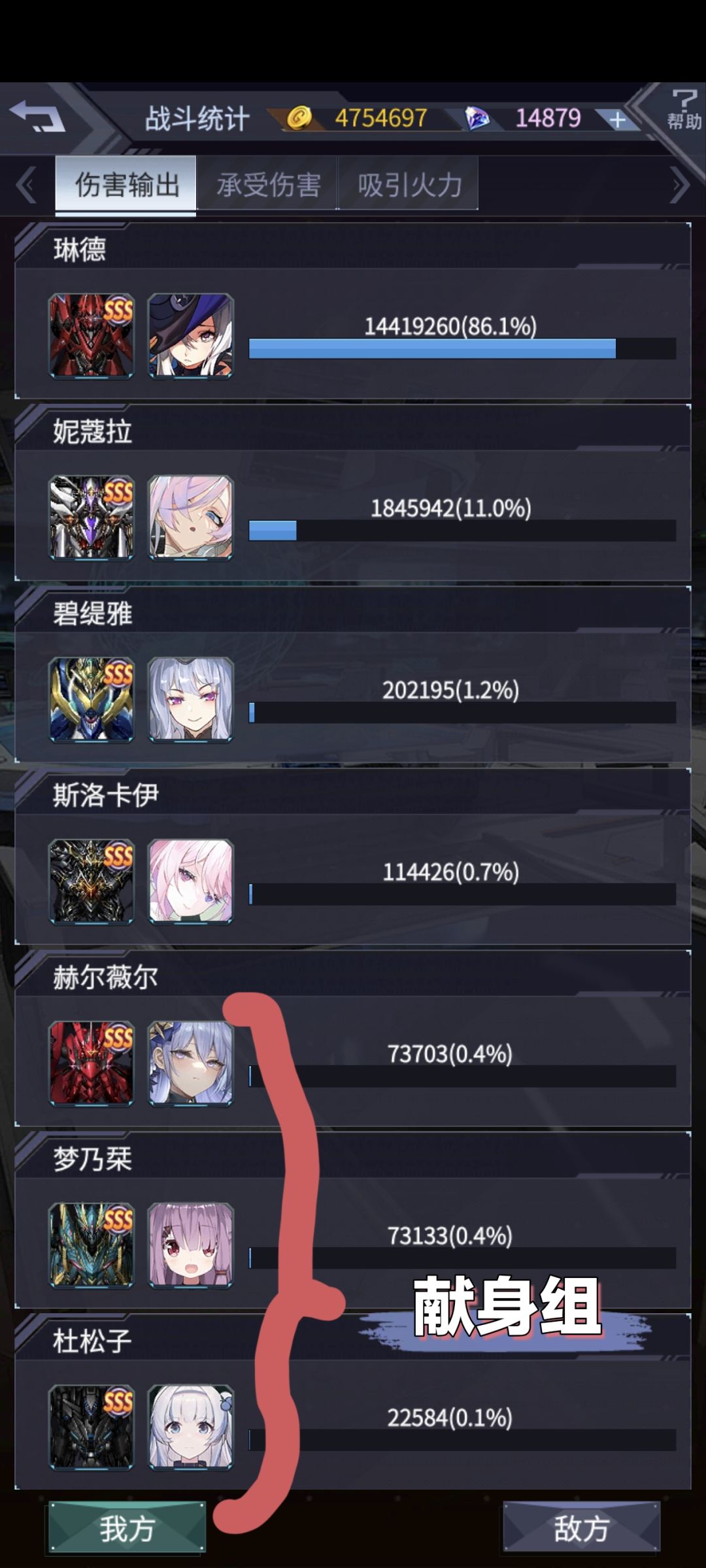 大佬们,倾家荡产搞了雷队,还有进步空间嘛 1