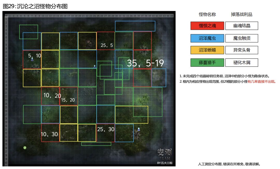 刷战利品 3