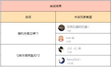 【已开奖】阿伟这次真的不行了！「无人知晓的镇魂歌」活动情报解禁