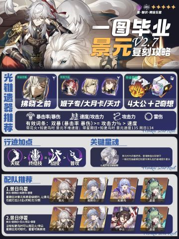 『景元』复刻攻略丨喜提三体同谐拐 起飞啦