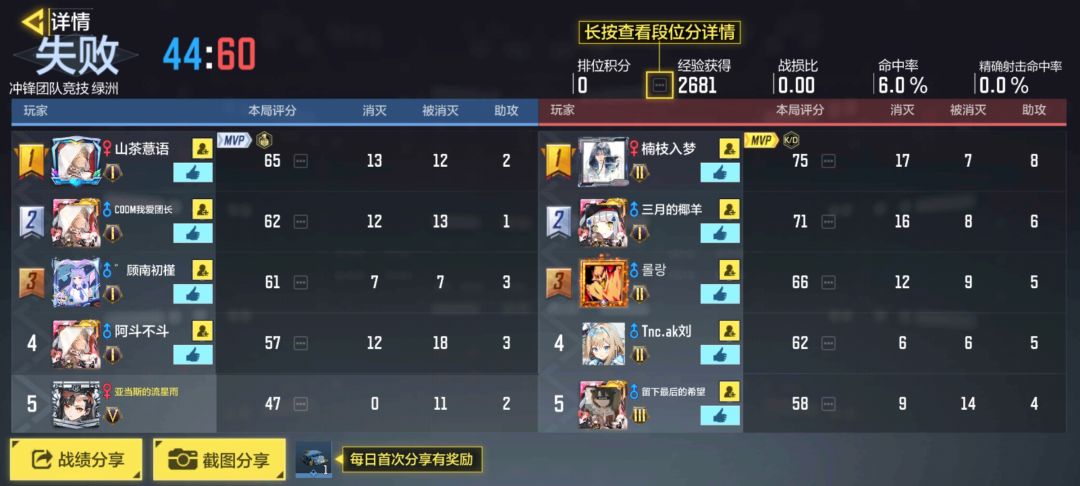 玩了两年,从来没有像今天这样无助。 1