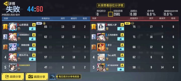 玩了两年,从来没有像今天这样无助。截图