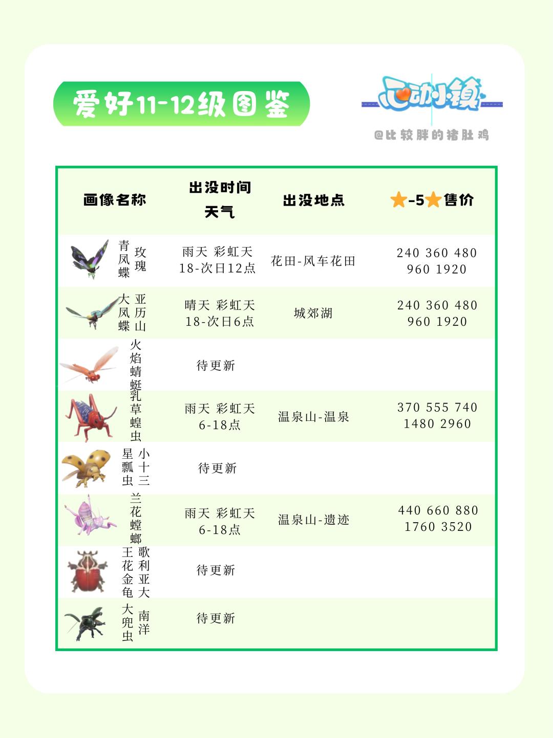 心动小镇捕虫1-12级最新全图鉴攻略 2