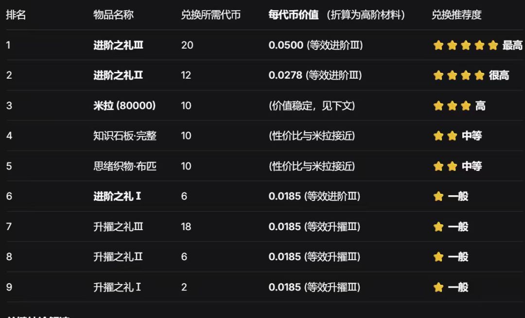 通过ai计算镜中异相活动商店性价比 3