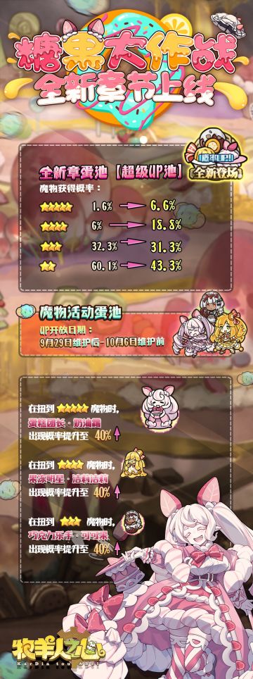 糖果乐团登场！首周超级UP蛋池概率公布！