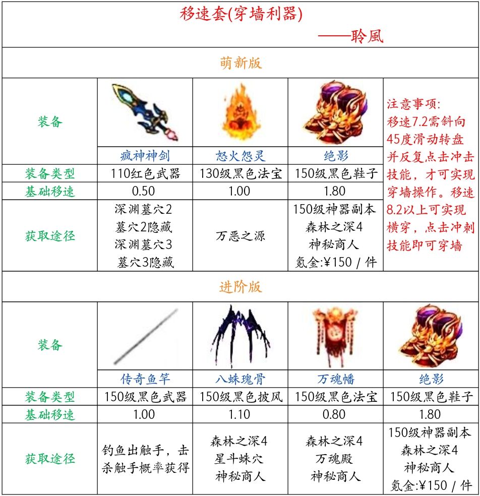 收徒 3