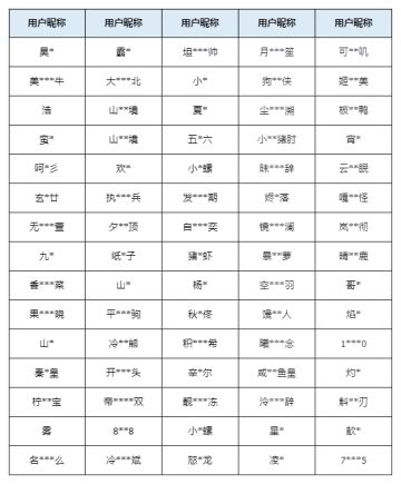 《山海幻境》外挂打击公告声明（含近期封禁名单）