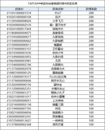 已开奖 | 神武孙尚香视频问答活动