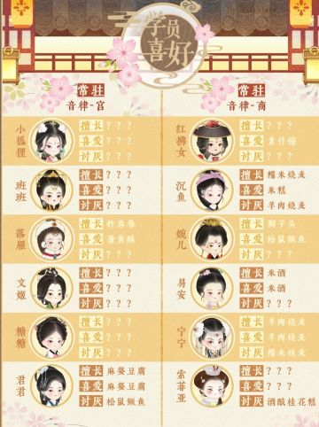 某某朝菜谱、学员喜好及池塘布局图文攻略