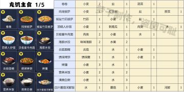 太空版本「259烹饪食谱」整理（游戏内图鉴顺序）