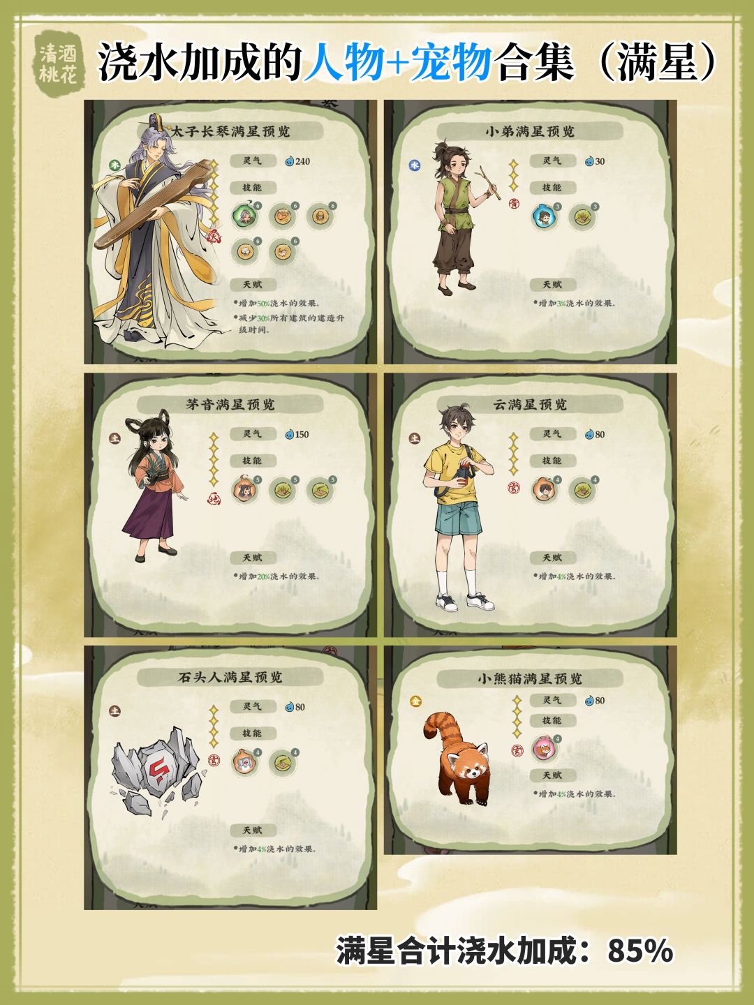浇水加成【建筑+人物+宠物】满星合集 2