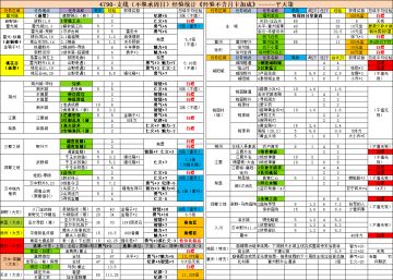 121-360级经验倍率表
