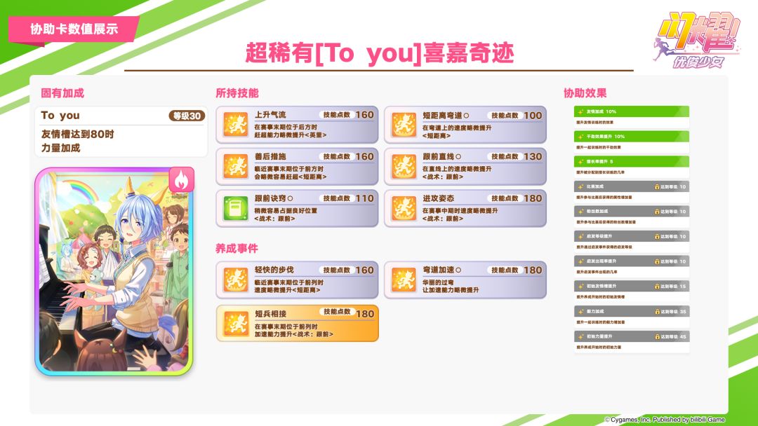 即将登场的养成优俊少女与协助卡数值公开! 2