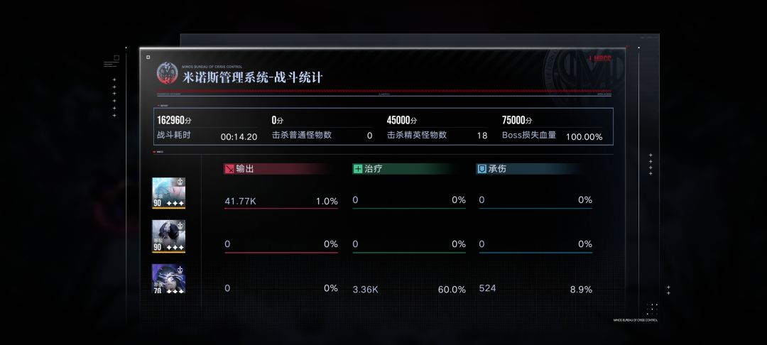 感觉手速上限也就是这样了 3