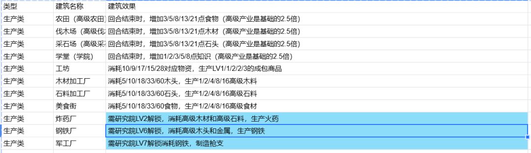 游戏百科-建筑篇 1