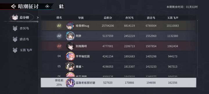 不愧是榜一大哥，两千万总积分截图