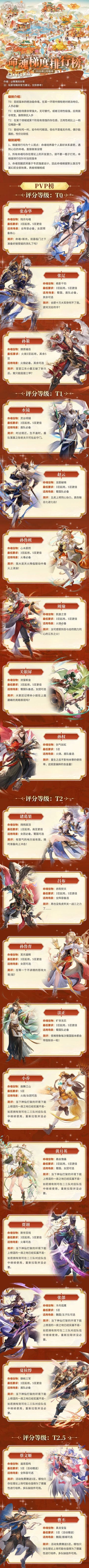 玩家攻略丨命魂梯度排行榜第四弹！