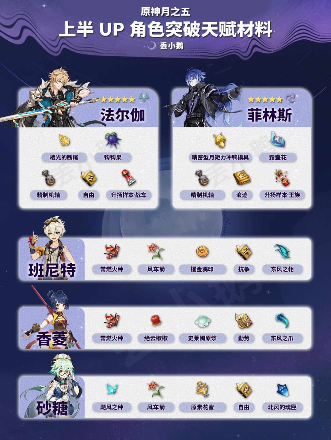 【月之五】上半Up角色突破天赋材料 1