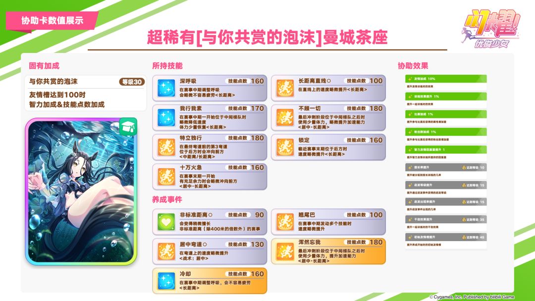 即将登场的养成优俊少女与协助卡数值公开! 3