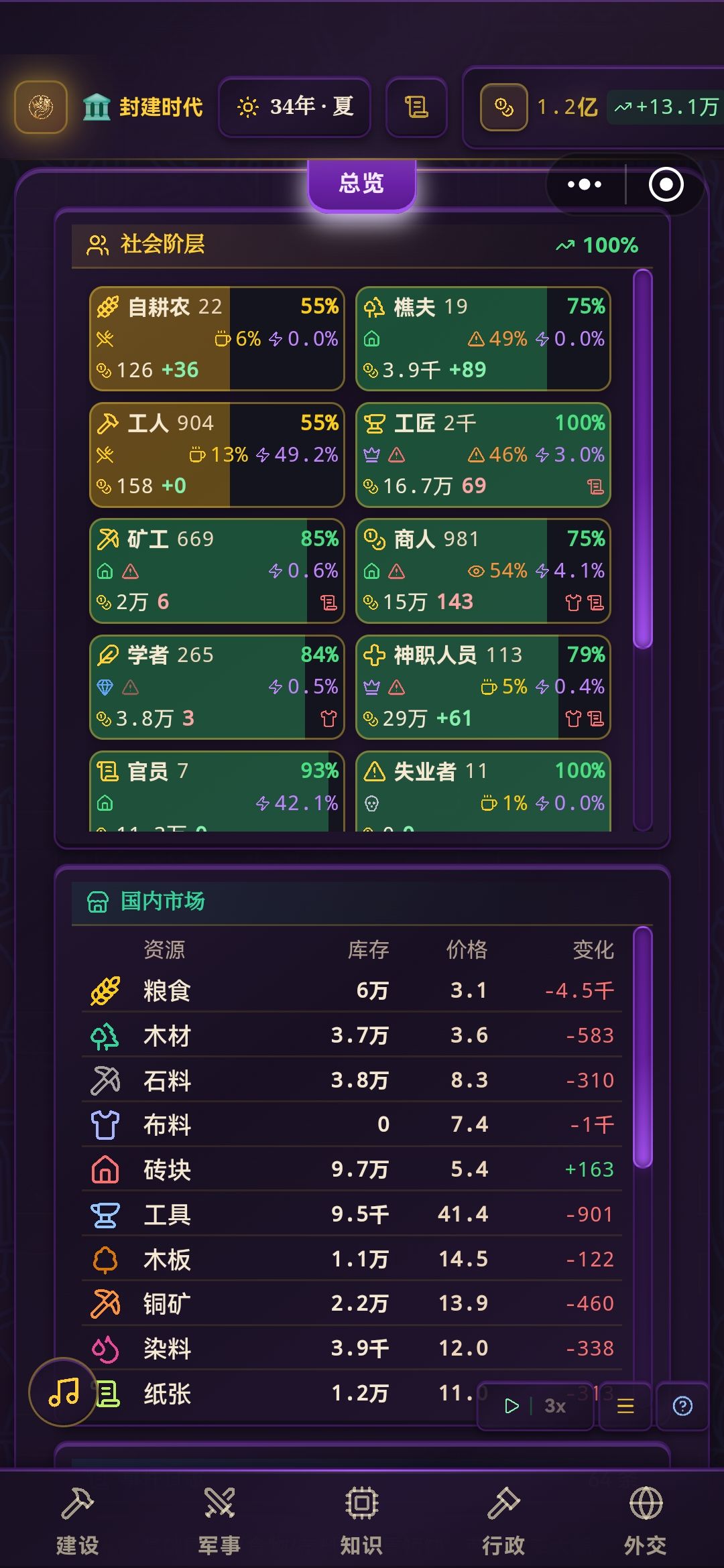 请问怎么玩,一直物资不够 1