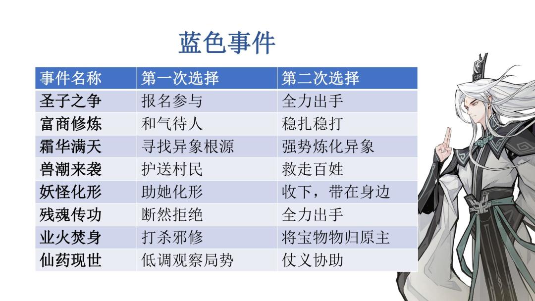 【问剑长生】本周五新活动玄霜绘卷满分答案 2