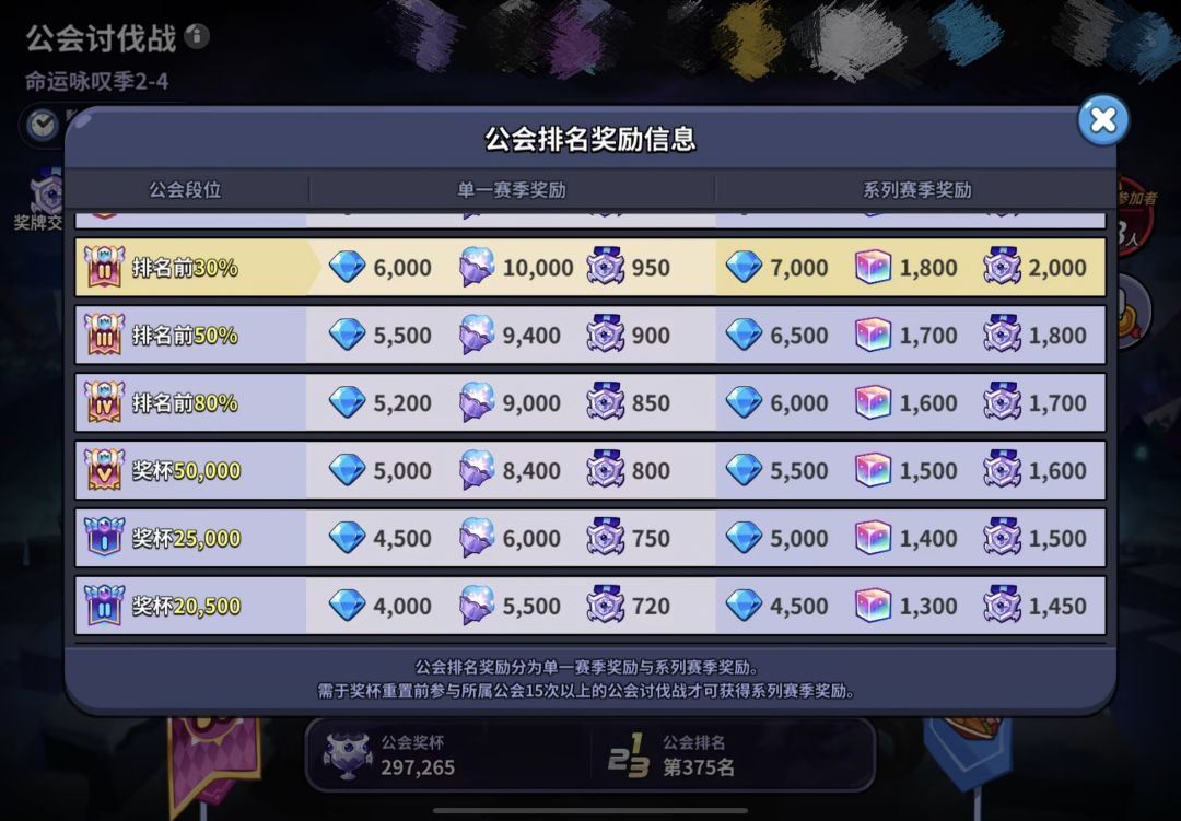 Q区天空之城公会【烤箱】招人 2