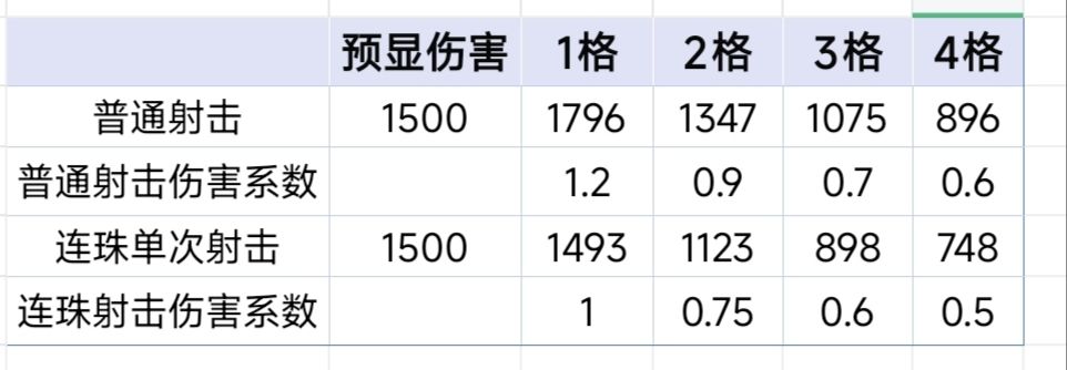 【龙骧书库】弓箭伤害盾墙盾立金刚承伤测试截图