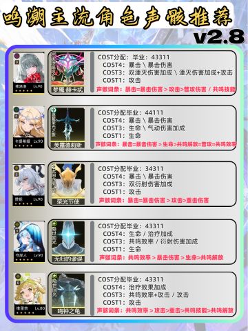 鸣潮|V2.8全角色最新声骸推荐
