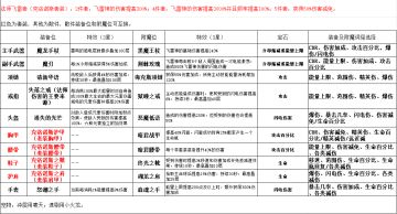法师飞雷神（克洛诺斯套装）玩法！