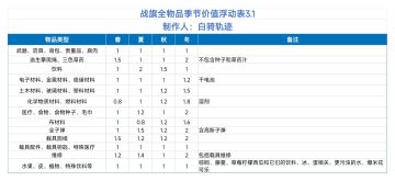 战旗超大型数据攻略（三合一）