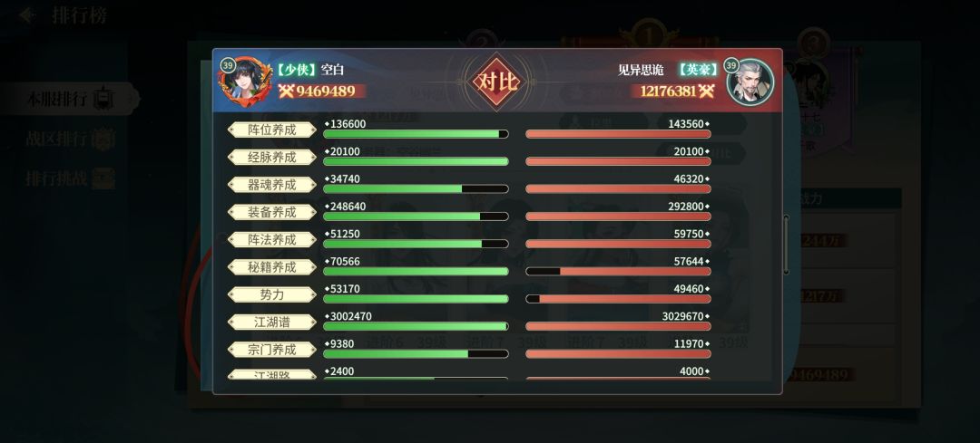 我很纳闷我属性条比人多战力咋差这么多 2