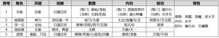 集思广益争取过厂狱老一和周常截图