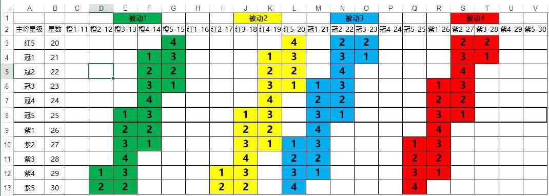 主将玩具开被动所需副将星级对照表截图